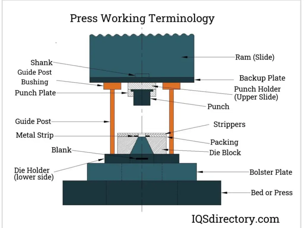 stamping die component